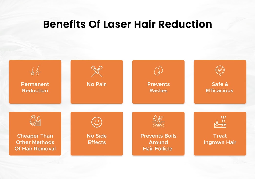 Best Laser Hair Removal Service in Ghaziabad